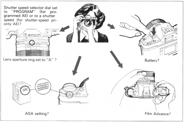 Canon AE-1 Program 35mm SLR Camera - ImagingPixel