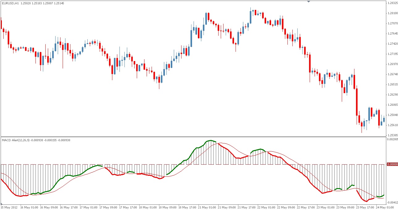 Forex factory bb macd indicator