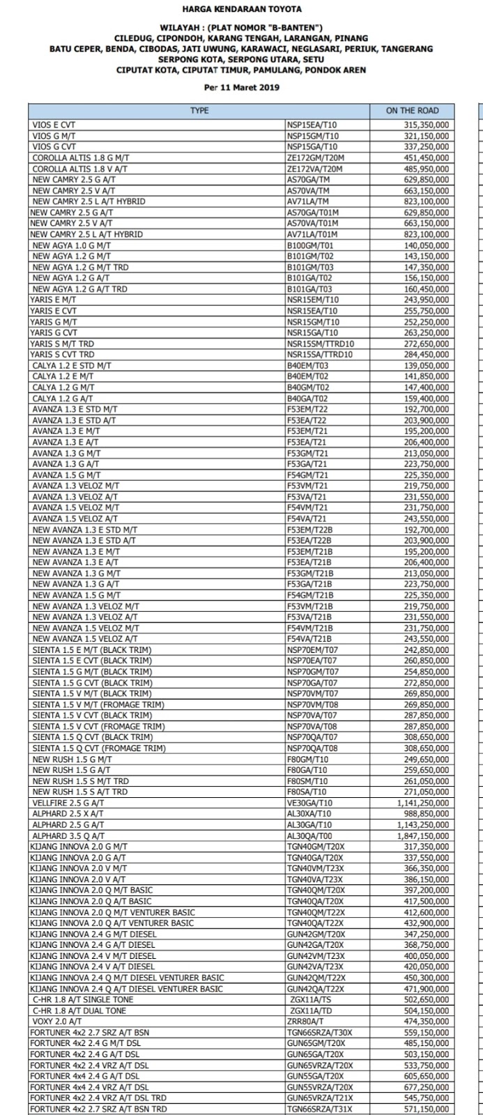 Pricelist Toyota Maret 2019 Harga Toyota Terbaru Maret 2019