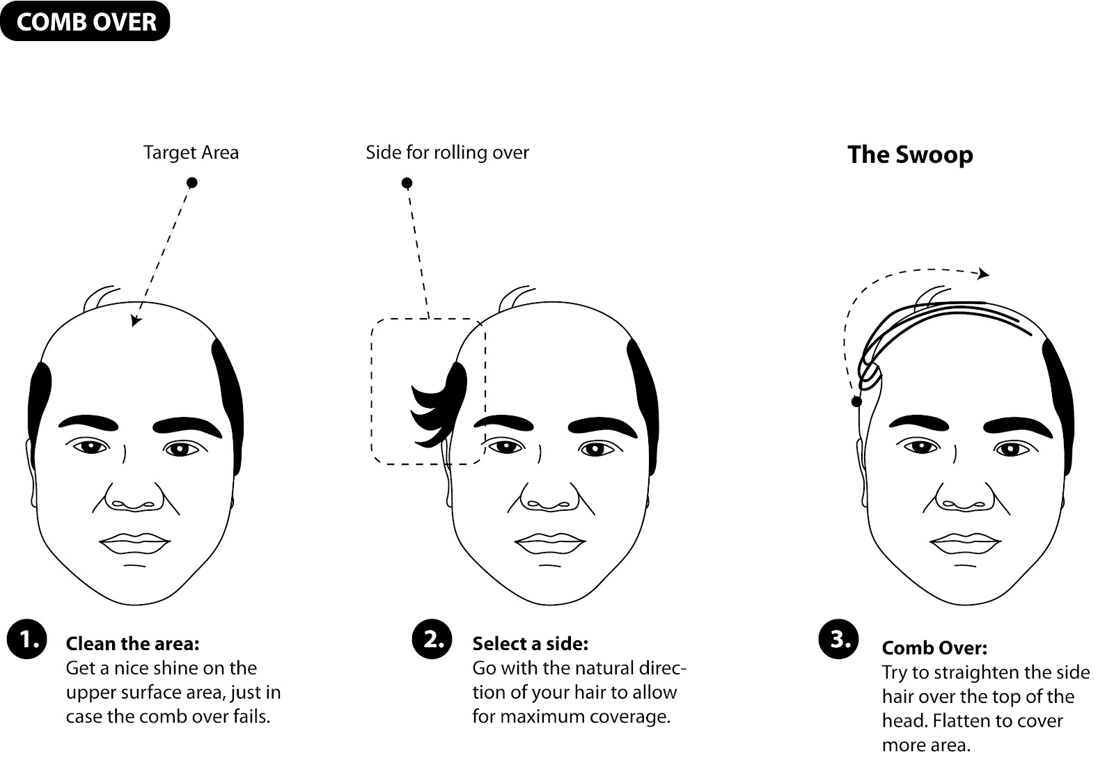 Learn by Diagram Learn to do the Over"