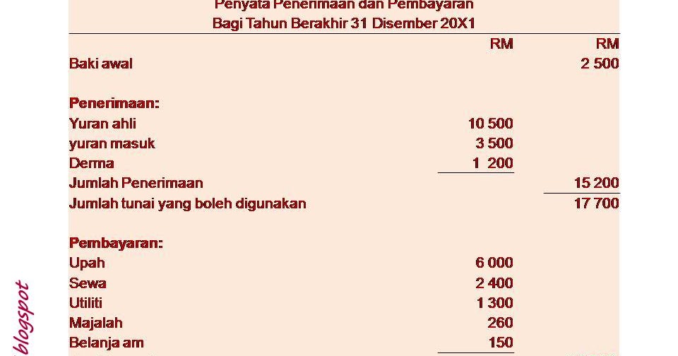 Contoh Soalan Akaun Kelab Dan Persatuan - Persoalan q