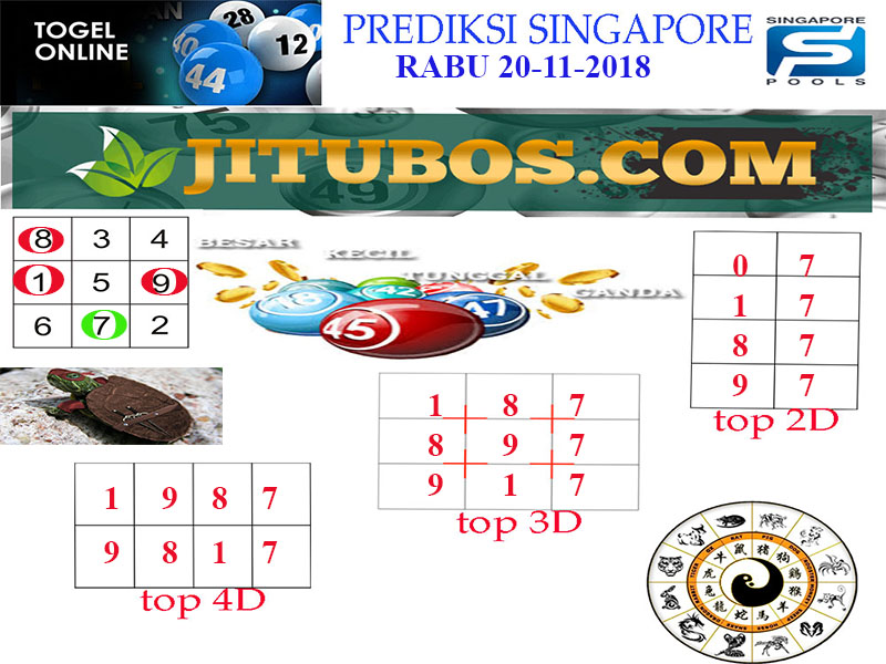 20 Prediksi sgp besok rabu 2020