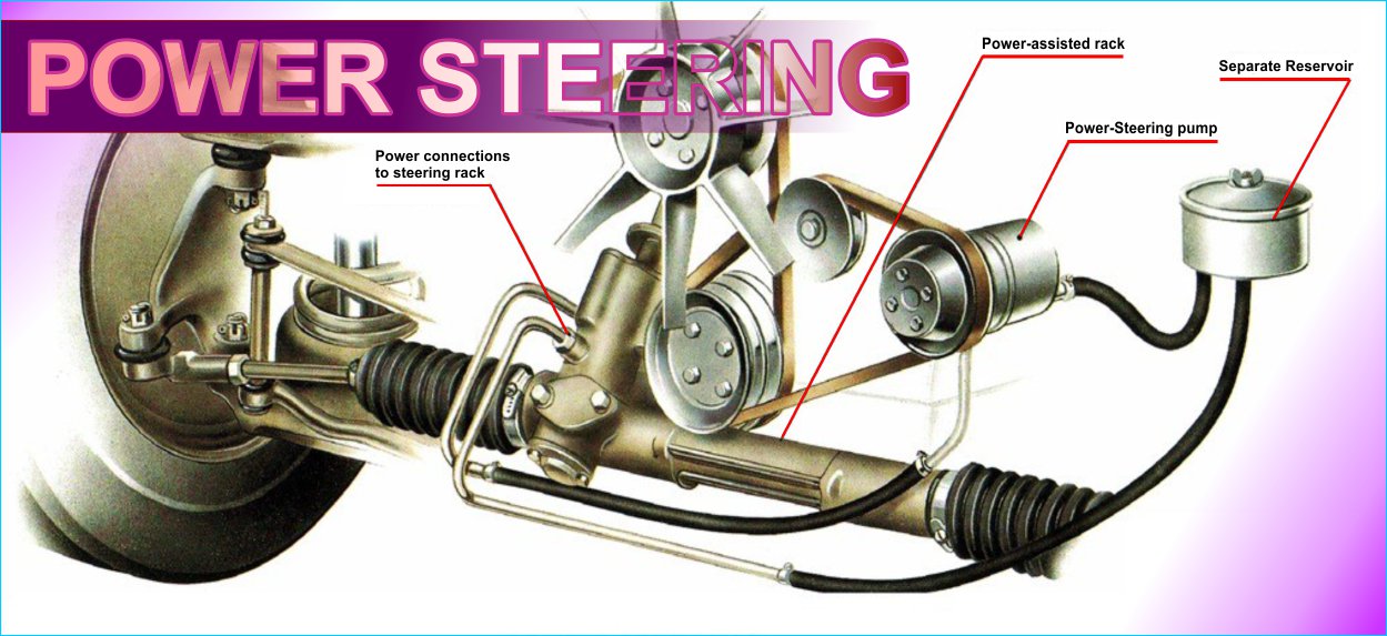Fungsi Power Steering Beserta Jenis Nya Infoin Aja Fungsi Power Steering Beserta Jenis Nya Infoin Aja