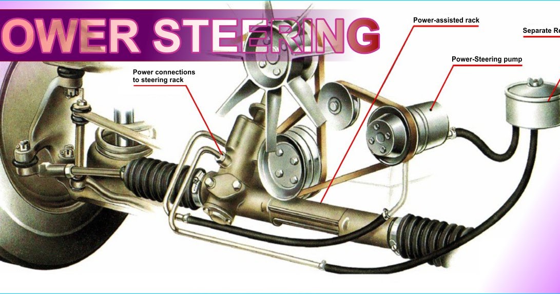 Fungsi Power Steering Beserta Jenis Nya Infoin Aja Fungsi Power Steering Beserta Jenis Nya Infoin Aja