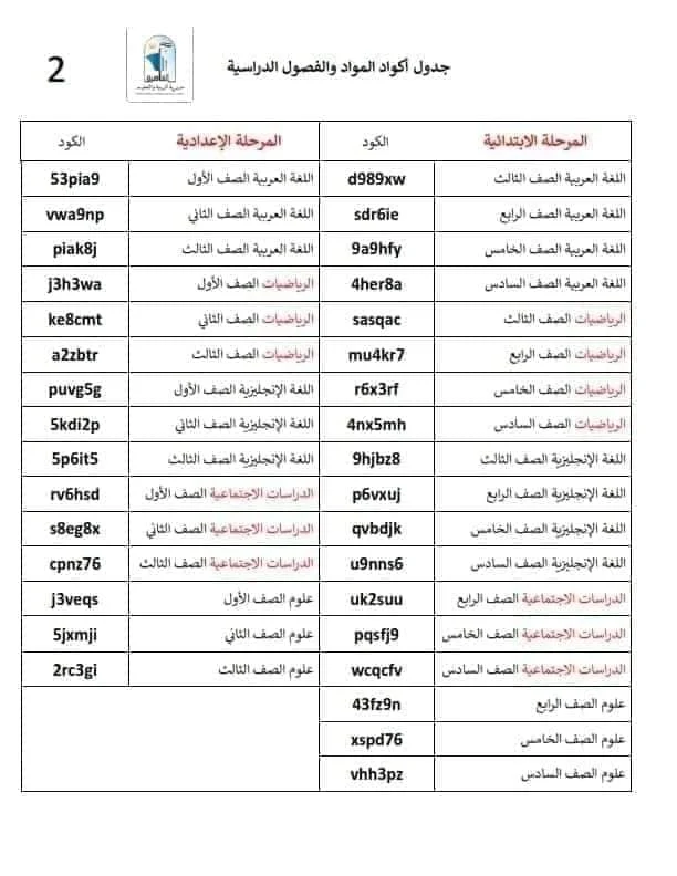 انشاء حساب علي موقع ايدمودو , خطوات انشاء حساب علي المنصة الالكترونية , انشاء حساب علي المنصة الالكترونية للمعلم , خطوات انشاء حساب علي منصة edmodo , طريقة انشاء حساب علي موقع منصة المعلم الالكترونية , edmodo.org