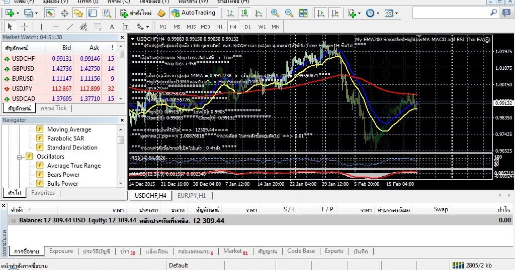 Forex thai ea
