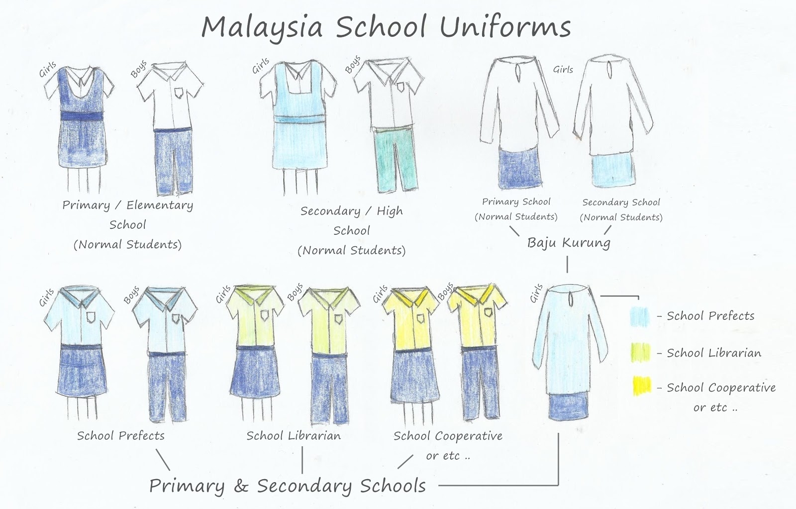 JOILYNN JoiLynn High School Lifestyle Malaysia