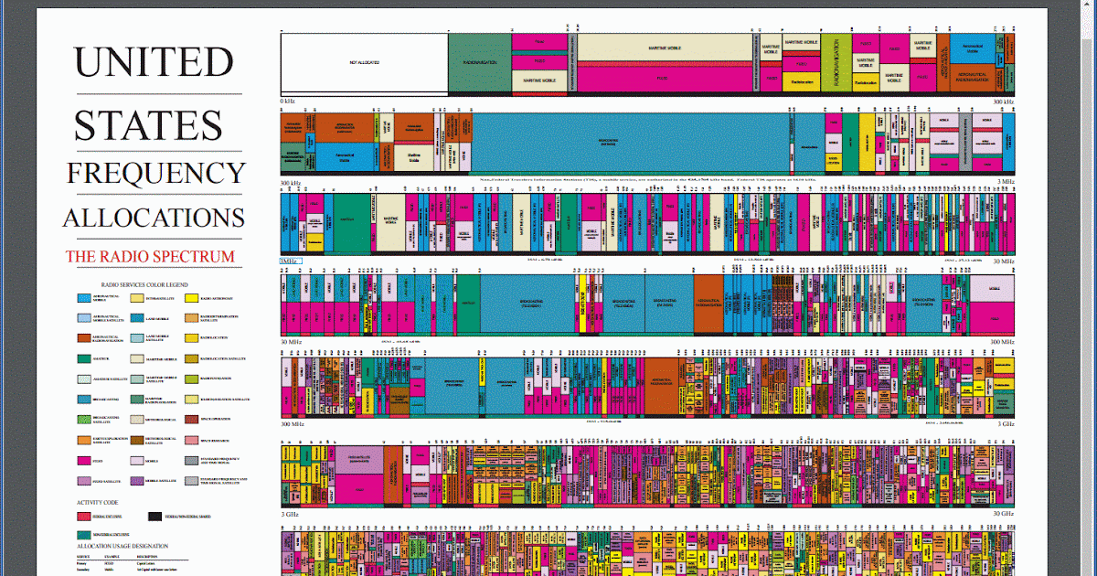 happy prosperous blessed useful us frequency radio spectrum frequency allocations chart