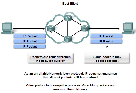 Pengertian dan Cara Kerja Network Layer Beserta Contoh 11_