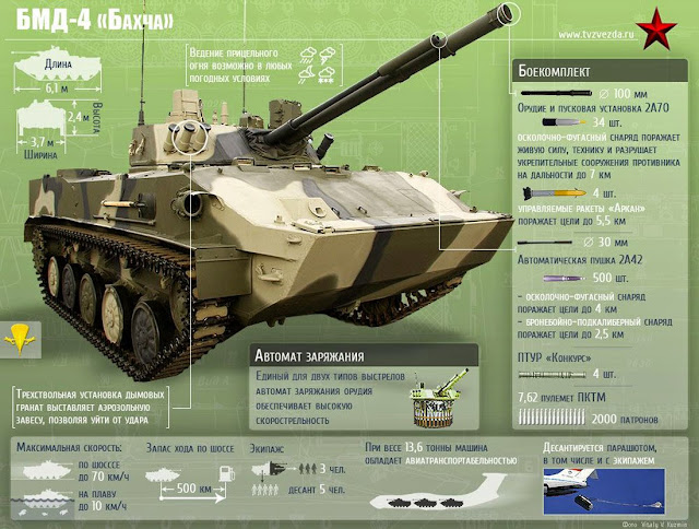 tank BMD-4M