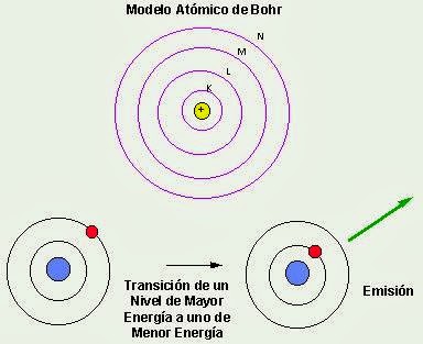 CIENCIAS I: Modelos atómicos