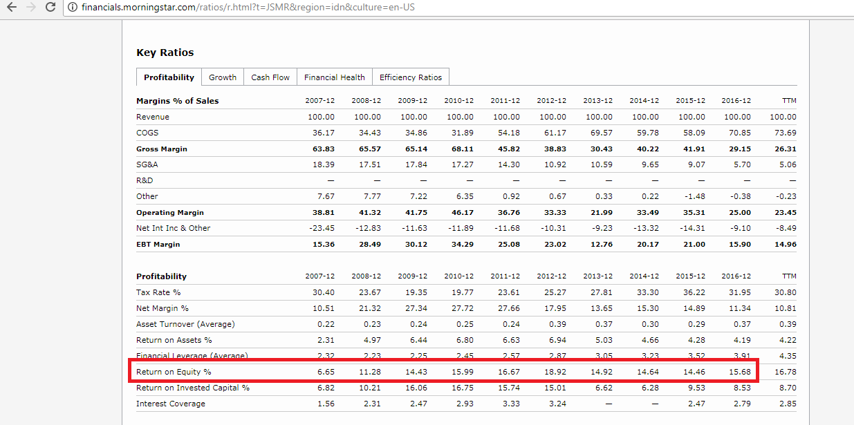 Cara Menganalisis Prospek Perusahaan - Diary Investasi