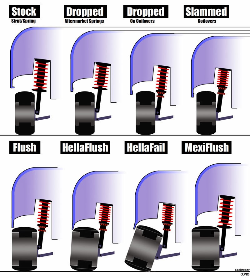 Car Preventive Maintenance Hellaflush, Camber, Pari, Stance, Lowered