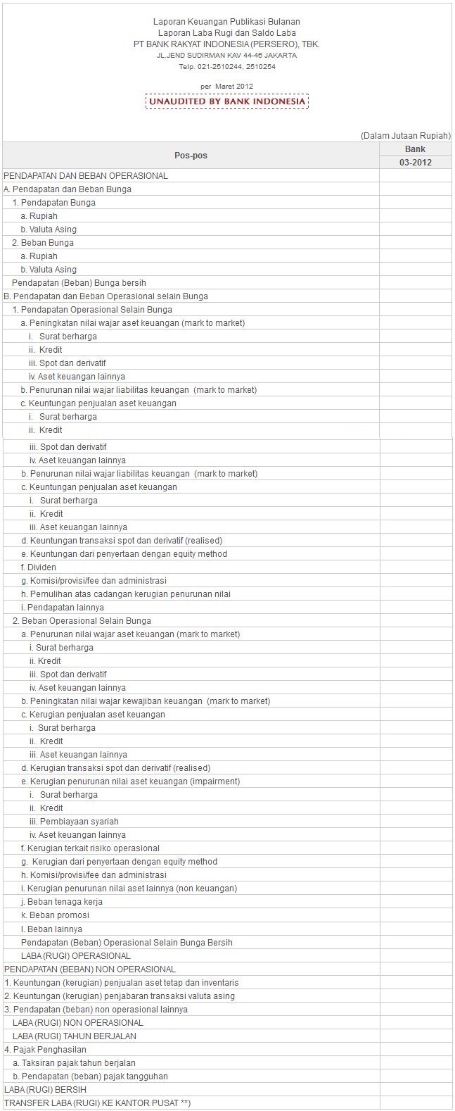 Aktiva Tetap Pada Laporan Keuangan / Pengertian dan Cara