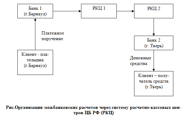 Открытый счет схема