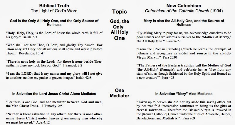 Catholic Vs Christian Beliefs Chart