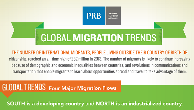 Image: Global Migration Trends