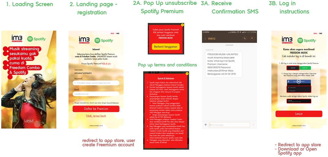 Cara Aktifkan Paket Spotify Streaming Musik Im3 Ooredoo Review Product