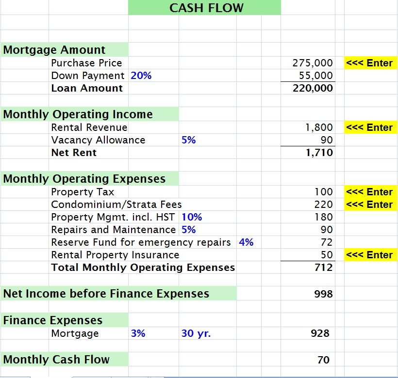 Personal Finance Rental Property Purchase Analyzer & Mortgage Calculator