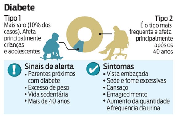 ministerio da saude diabetes tipo 1 e 2 ministerio da saude diabetes tipo 1 e 2
