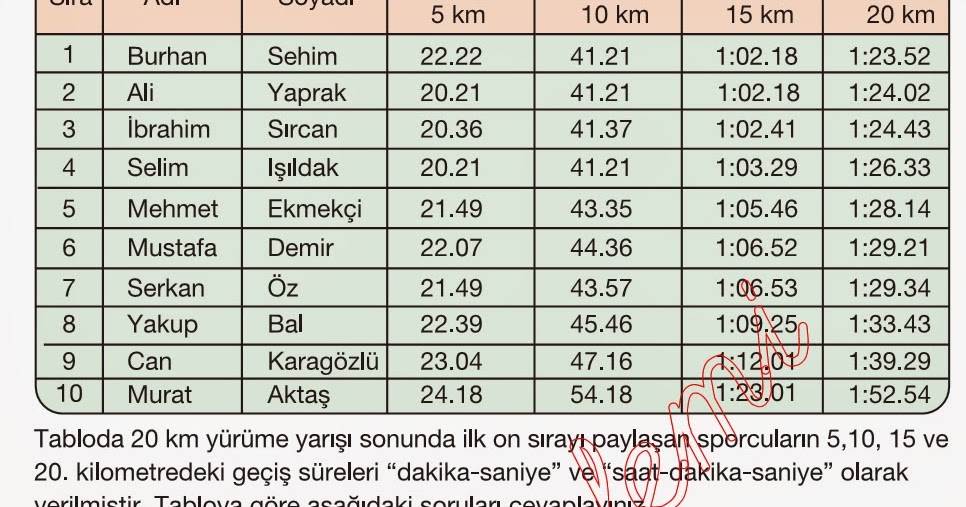 odev kalemi