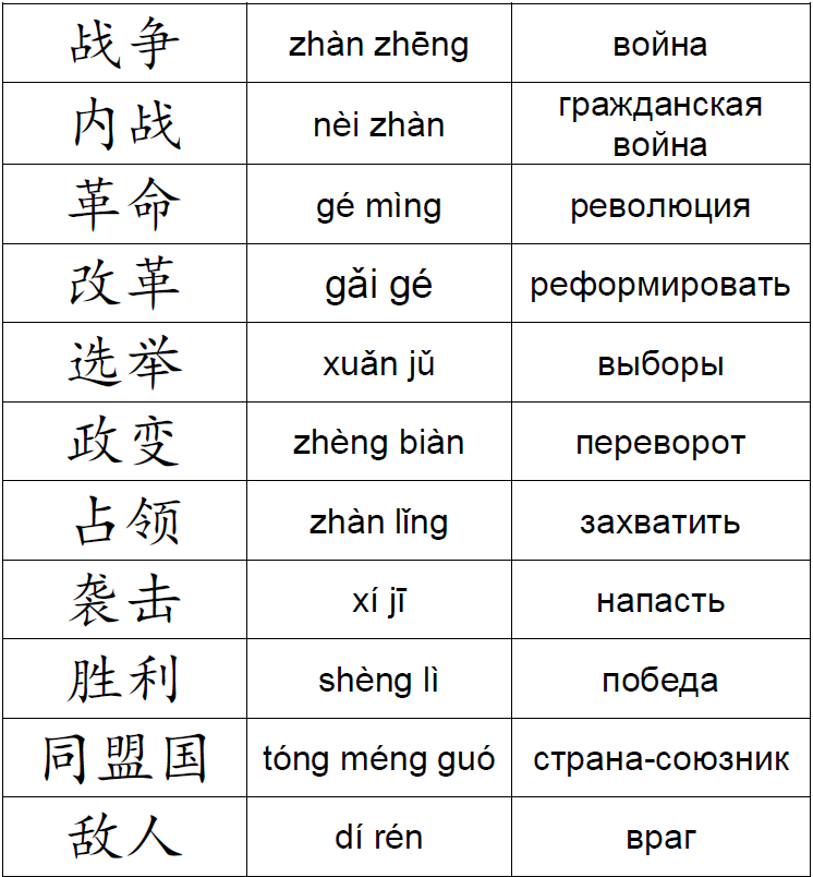 Слова на китайском языке