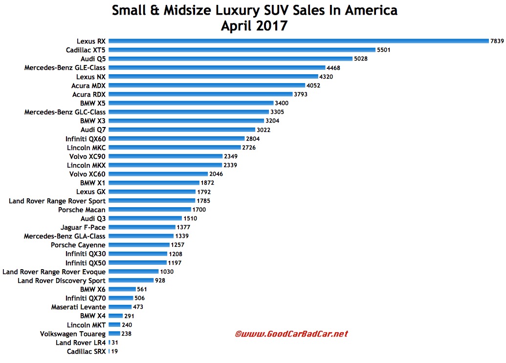 Ford Suv Comparison Chart