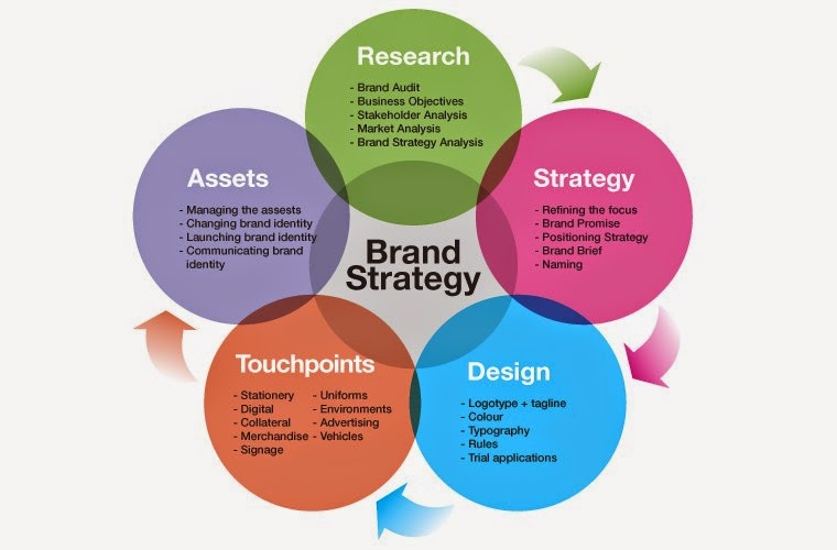 Best Practice Cases in Branding, Strategic Brand Management, 4th Edition