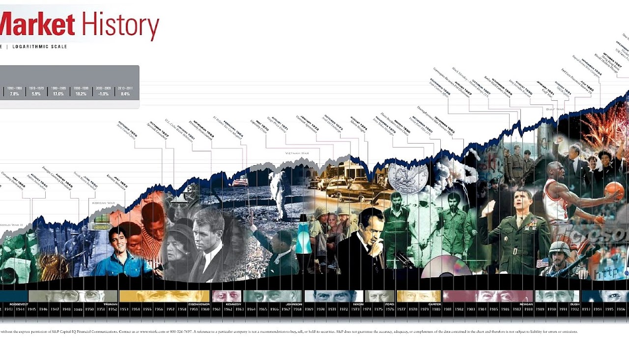 Standard And Poors 500 Index Index Choices