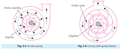 centrifugal pump diagram . jpge
