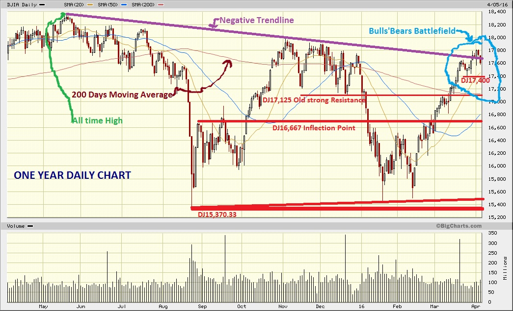 market watch dow jones market watch dow jones