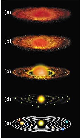 Blog Blog Pembentukan Tata Surya