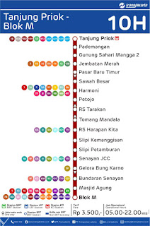 peta rute transjakarta tanjung priok blok m