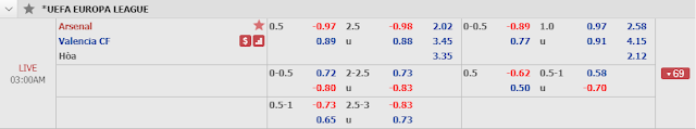 1 - Tỉ lệ Arsenal vs Valencia (Europa League - đêm 2/5) Arsenal
