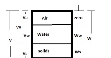Geotechnical Engineering and Underground Structures: Three phase
