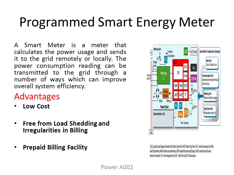 EE Project Ideas: Smart Energy Meter Circuit Diagram