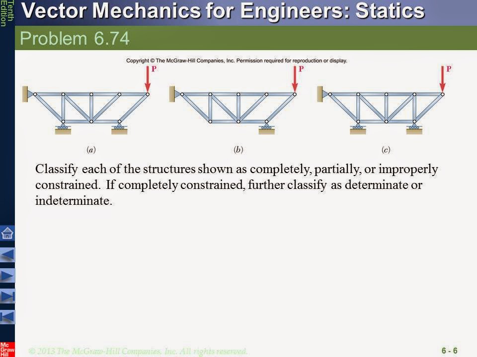 ENGR Mechanics: Statics: 6.7-6.8 Method of Sections