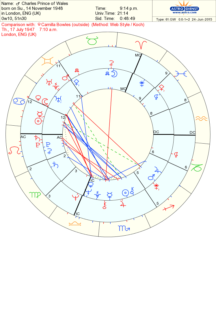 The PracticeIs He (She) Compatible with Me? (Exploring Relationship