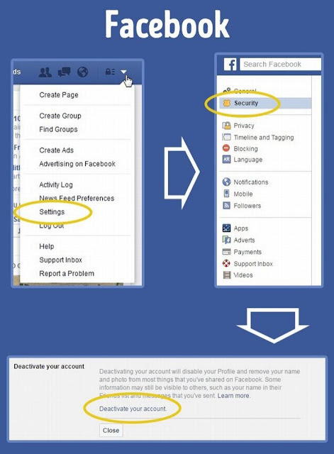 facebook settings protocol