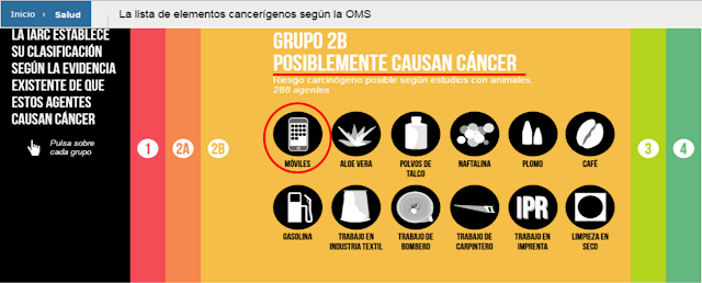 La radiación electromagnética generada al usar teléfonos celulares POSIBLEMENTE causa cáncer El-uso-de-telefonos-celulares-POSIBLEMENTE-genera-cancer