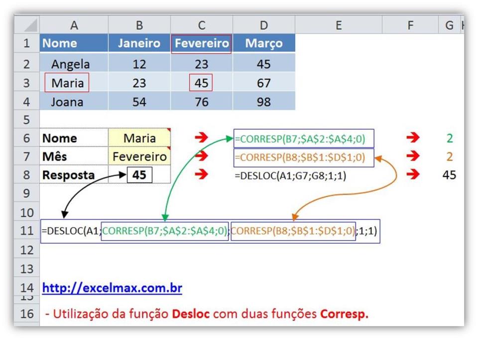 Fórmula Função Desloc + Função Corresp Excelmax Soluções e Controles