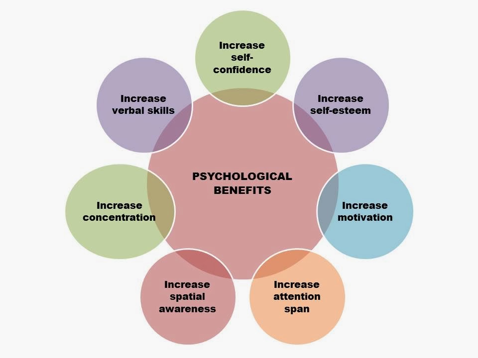 SAH Benefits of hippotherapy