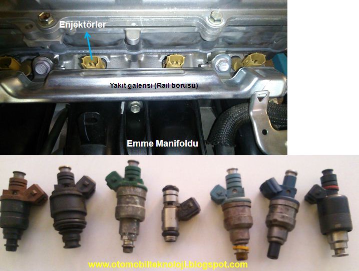 Benzin Enjektoru Nedir Nasil Calisir Arizasi Ve Temizligi Arac Tamiri Arac Bakimi Arac Arizalari Ve Cozumleri