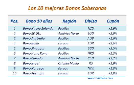 Enseñanza de opciones binarias