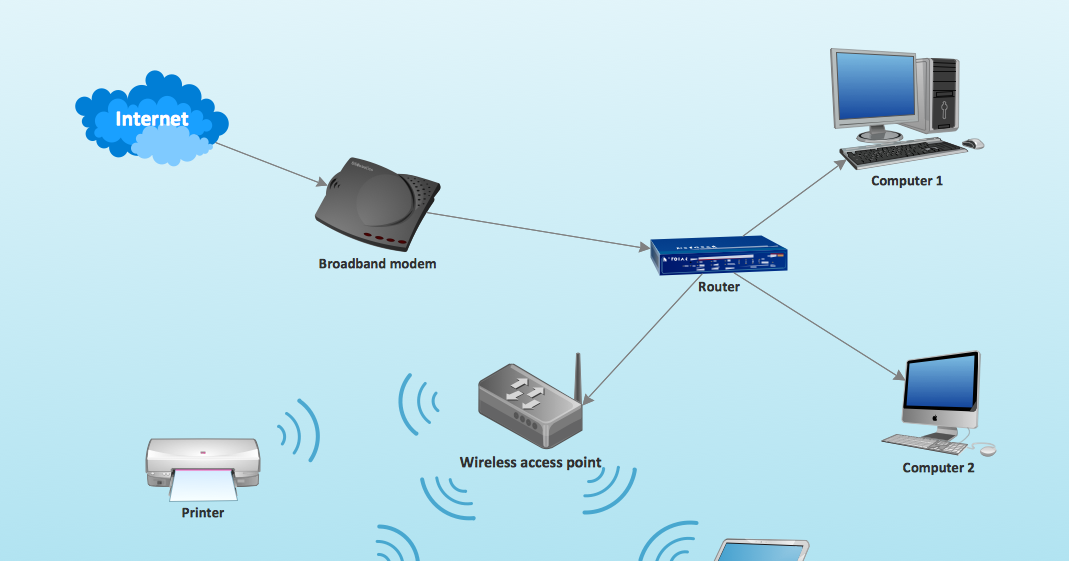 How to share from WiFi wlan to in Ubuntu 16.04 VSL