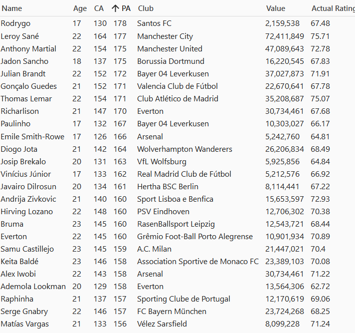 Melhores ponta esquerda sub 23 no