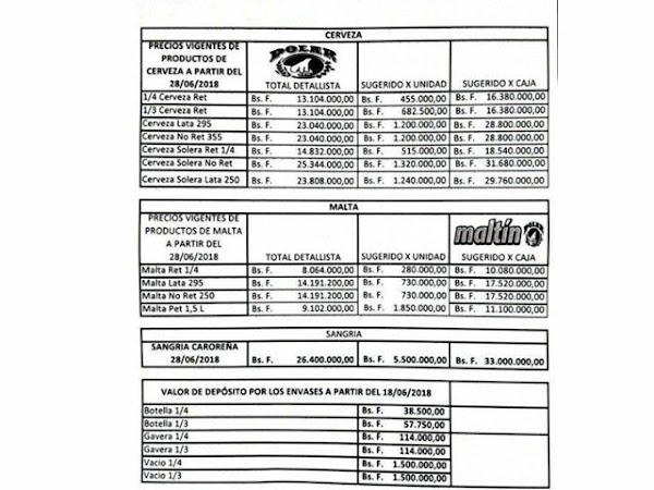 lista de precios de las cajas de cerveza y malta lista de precios de las cajas de cerveza y malta