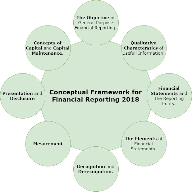 The Accountant The Conceptual Framework for Financial Reporting 2018
