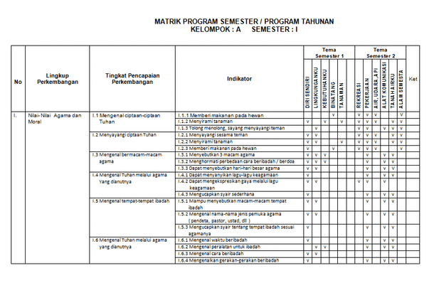 Matrik Program Tahunan Dan Semester Tk A Berkas Pendidikan