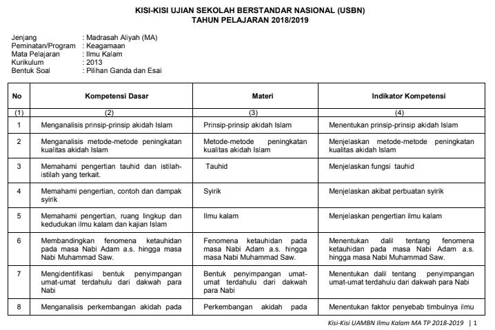 Silabus Ilmu Kalam Ma Kelas Xii Kurikulum 2013 Guru Galeri